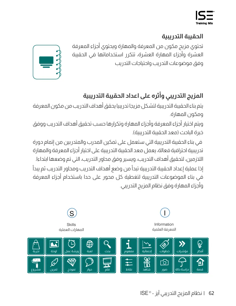 مكونات الحقيبة