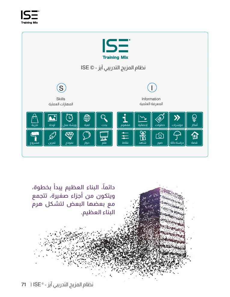 لبنات البناء