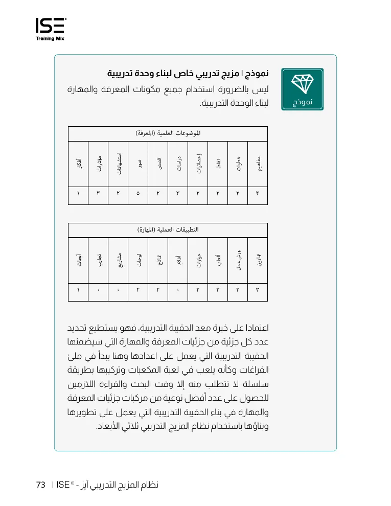 نموذج مزيج تدريبي