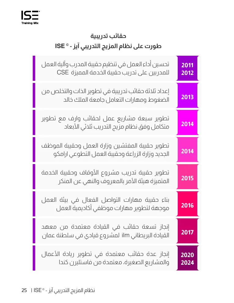 التجارب السابقة