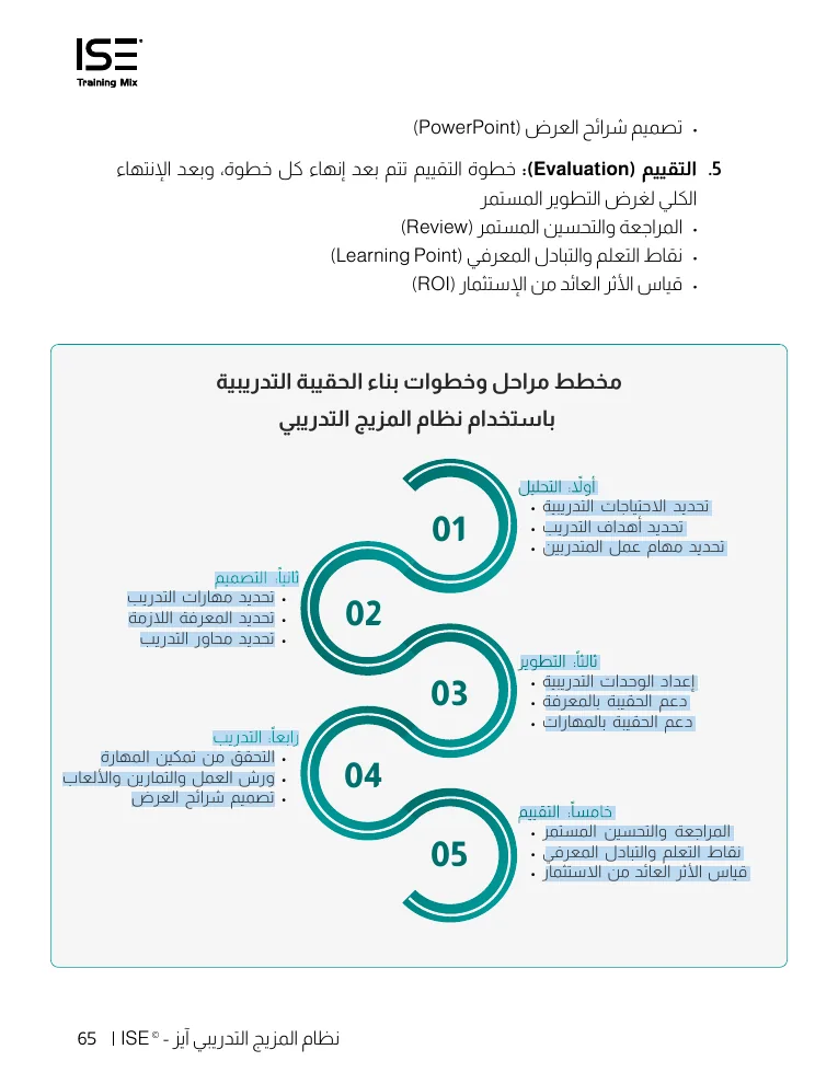 مراحل بناء الحقيبة