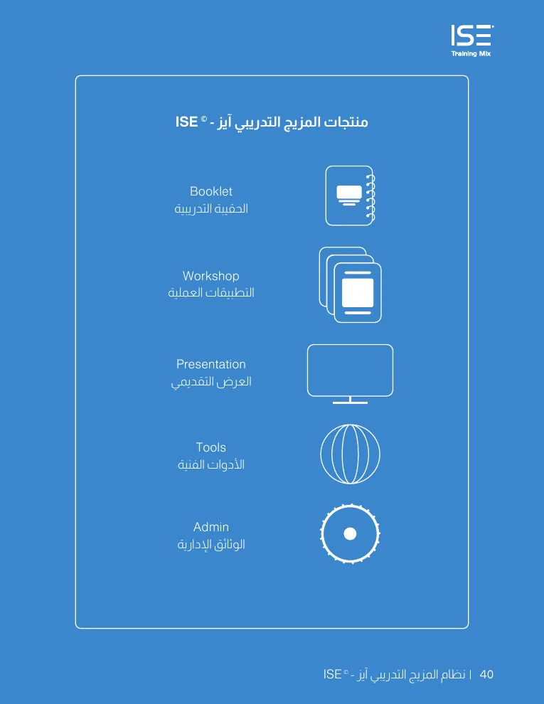 المنتجات الخمسة