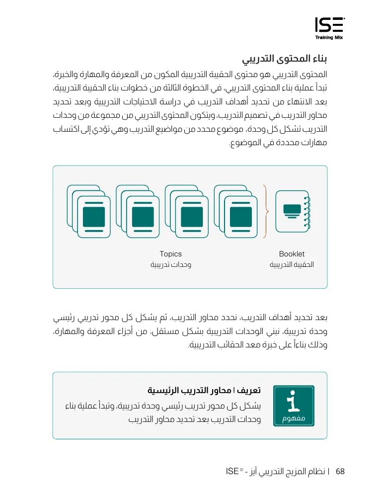 بناء الوحدات التدريبية